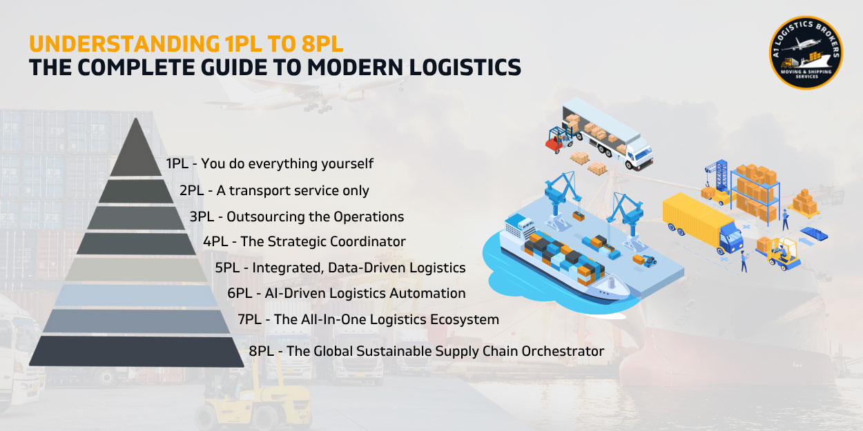 Understanding 1PL to 8PL: The Complete Guide to Modern Logistics